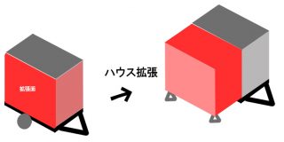 Q.室内が正方形スペースで利用できるトレーラーハウスは製作できますか？